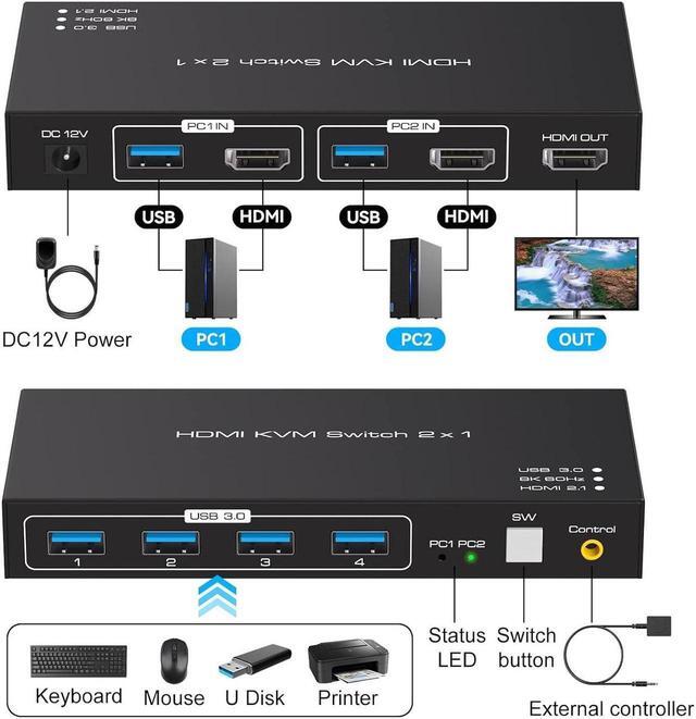 KVM Switch HDMI USB 3.0 HDMI KVM Switch 2 In 1 Out 8K 60Hz / 4K 120Hz For 2 Computers Share 1 Monitor And 4 USB 3.0 Devices With 2 USB3.0 Cables And Wired Controller