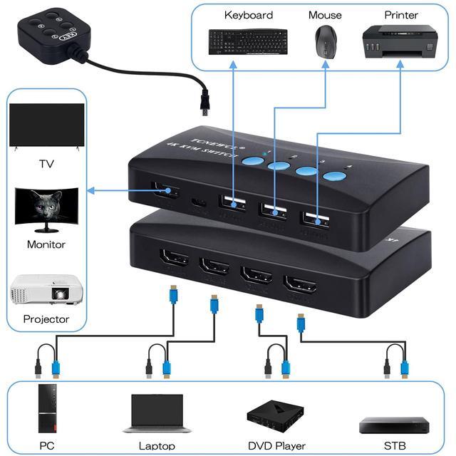 KVM Switch USB & HDMI Switcher For 4 Computers Sharing One HD Monitor And 3 USB Devices Keyboard Mouse Printer Support 4Kx2K 30Hz