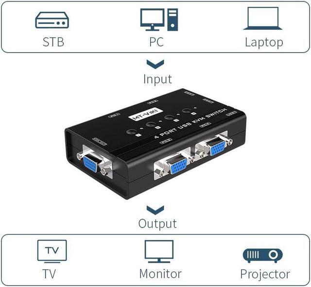 KVM Switch VGA 4 Port KVM Switch For 4 Computers Share One Monitor Keyboard Mouse Printer 3 USB 2.0 Hub Included 4 VGA KVM Cables