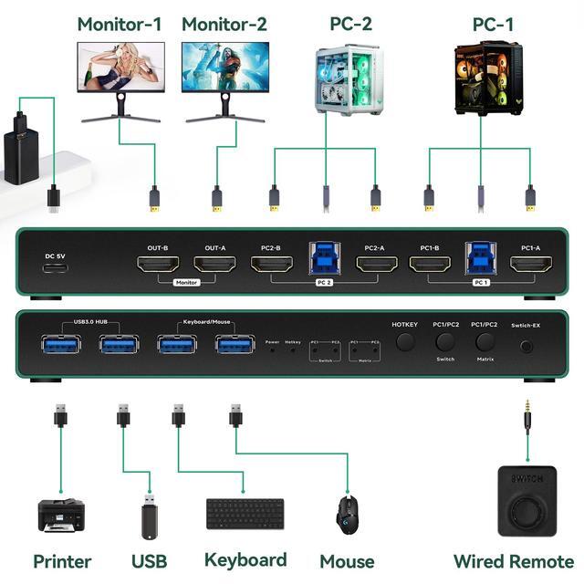 Kvm Switches HDMI Matrix 2 Monitors 2 Computers Edid Emulator 2k 144hz Extended Display Kvm Switch 2 Monitors 2 Computers Hdmi Edid Clone 4k 60hz Cross Display