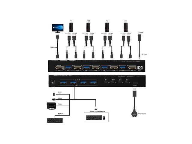 KVM USB 3.0 Switch 4 Ports HDMI KVM Switcher Selector Box 4 In 1 Out With EDID Emulator Function Support 4K 60Hz Resolution For 4 Computers Share Mouse Keyboard And Monitor