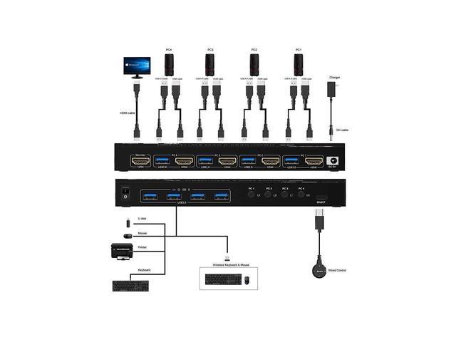KVM USB 3.0 Switch 4 Ports HDMI KVM Switcher Selector Box 4 In 1 Out With EDID Emulator Function Support 4K 60Hz Resolution For 4 Computers Share Mouse Keyboard And Monitor