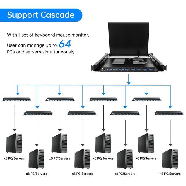 LCD KVM Switch VGA 17'' LCD Monitor Rack Mount KVM Console 8 Port For 1U 19'' Rack Cabinet Support Hotkey + OSD Menu Integrated With US Keyboard + Touchpad + KVM Cables