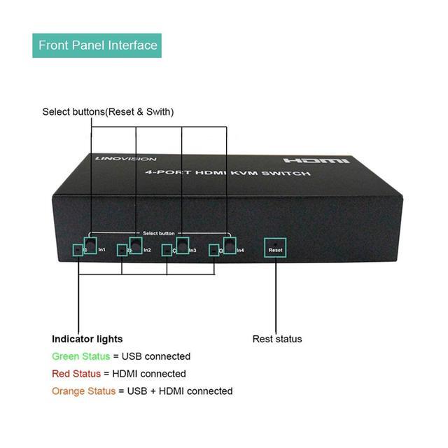 LINOVISION 4 Port HDMI KVM Switch 4K 30Hz Input With 4 USB2.0 Hub. Full Metal Housing. Hotkey Switch. Using One Set Of HDMI Monitor Keyboard And Mouse To Control 4 PC/DVR/NVR/PS3/PS4.4 In 1 Out