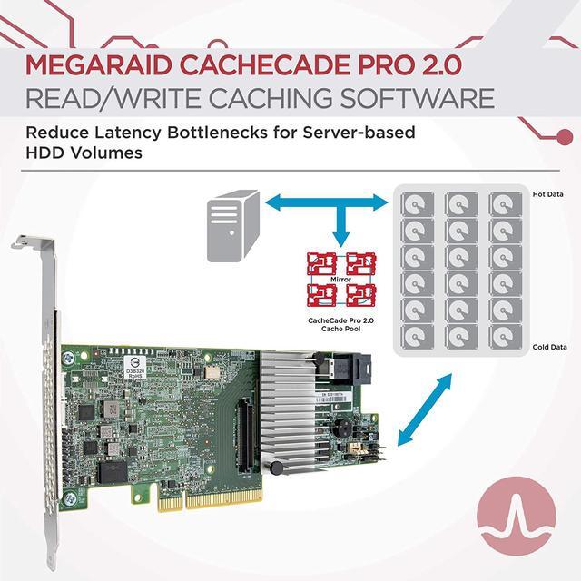 LSI MegaRAID Controller 9361-4i 4-Port 12Gb/s SAS+SATA PCI-Express 3.0 Low Profile RAID Controller Single