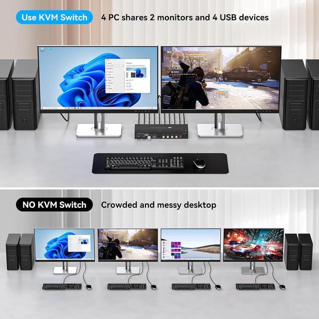 LUOM 4K 120Hz HDMI KVM Switch 2 Monitors 4 Computers [2HDMI + USB] Monitors Switcher For 4 Computers Share 2 Monitors And Keyboard Mouse With USB3.0 Port 8K 60 Resolution