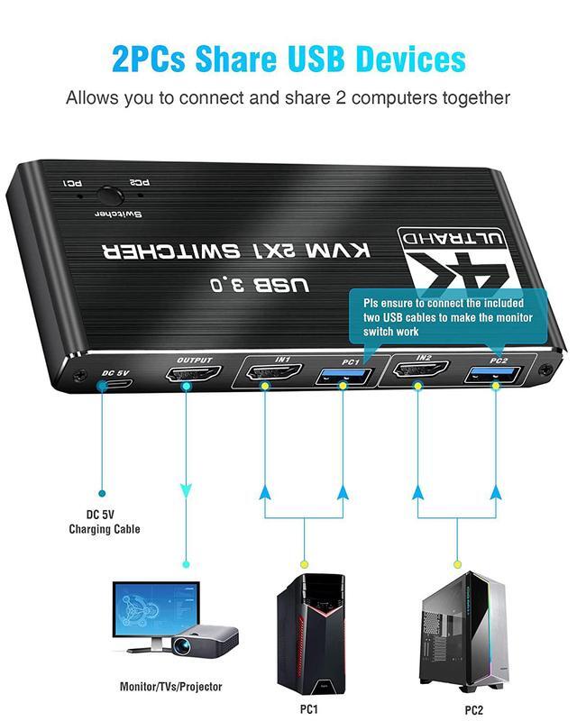 LUOM 4K HDMI KVM Switch 2 In 1 Out 4K 60Hz 2K 120Hz 2 PC To 1 Monitor With 4 USB 3.0 Ports For Sharing Keyboard Mouse U Disk