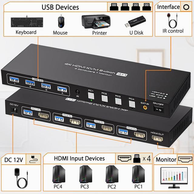 LUOM 4X1 HDMI KVM Switch 1 Monitors 4 Computers Display Port 4K HDMI KVM Switch 4 Port KVM HDMI Switch 4 PC 1 Monitor 4 In 1 Out HDMI KVM Comes With Wired Controller