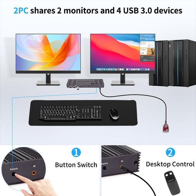 LUOM Dual Monitor Kvm Switch 2 Monitors 2 Computers HDMI & Displayport 8k 60HZ USB3.0 Kvm Switches 2 Monitor 2 Computers USB Switcher 2 Computers Keyboard Mouse Switch Remote Control