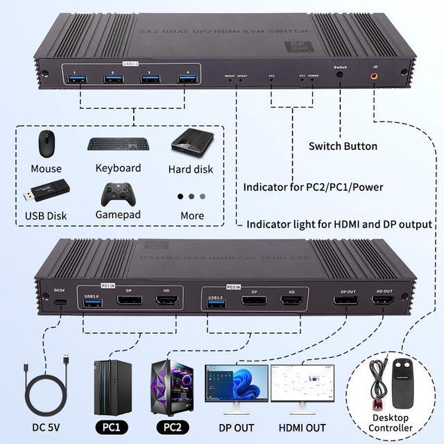 LUOM Dual Monitor KVM Switch HDMI+Displayport 2 Port 8K 60Hz USB HDMI Extended Display Switcher For 2 Computers Share 2 Monitors And 4 USB 2.0 Hub Remote Control And USB HDMI Cables Included