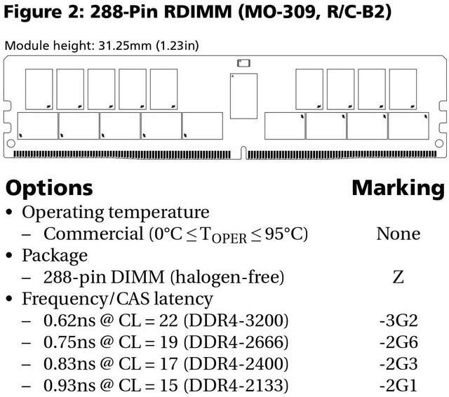 Micron 32GB PC4-19200 DDR4-2400MHz ECC Registered CL17 288-Pin DIMM 1.2V Dual Rank Memory Module Mfr P/N MTA36ASF4G72PZ-2G3B1