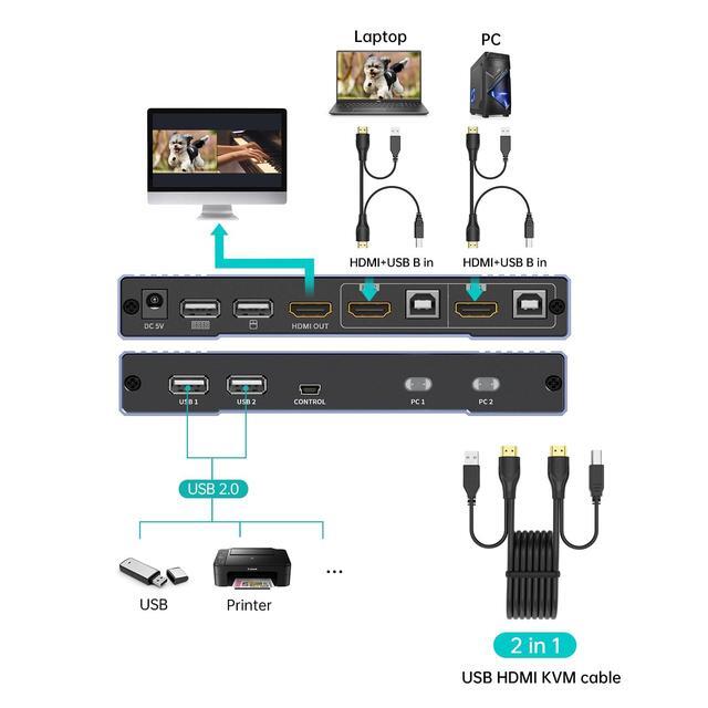MT-VIKI 4K HDMI KVM Multiviewer 2x1 W/PIP [(Upgrade Version In 2024)] Seamless Switching 4K 30Hz + Hotkey Switching