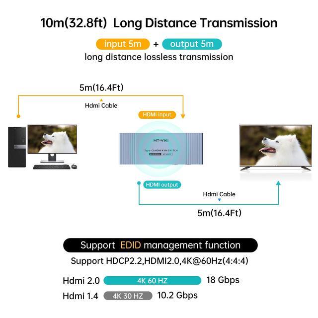 MT-VIKI 4K Hybrid Type USB C HDMI KVM Switch 2 Port 4K 60Hz For Apple MacBook & Desktop PC + 65W PD+ Cables