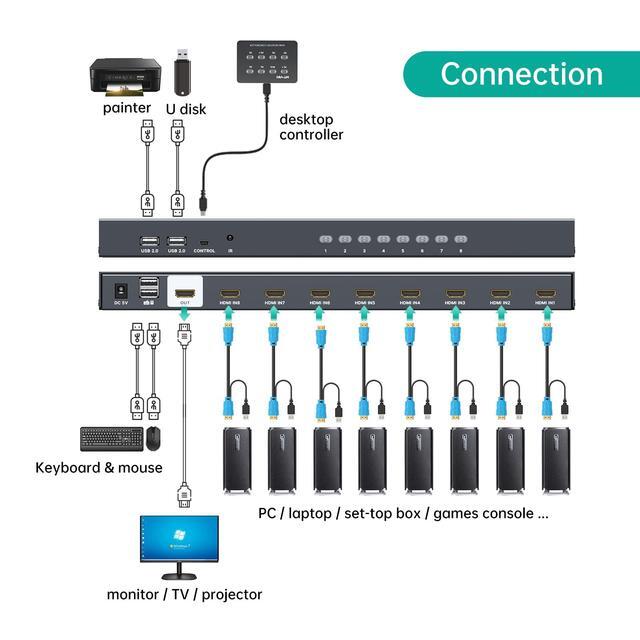 MT-VIKI 8 Port KVM Switch HDMI 4K 30Hz 1U Rack Mount KVM Switch W/IR Remote & Wire-Desktop Controller & 8 HDMI KVM Cables & Rack Ears & Power Adapter