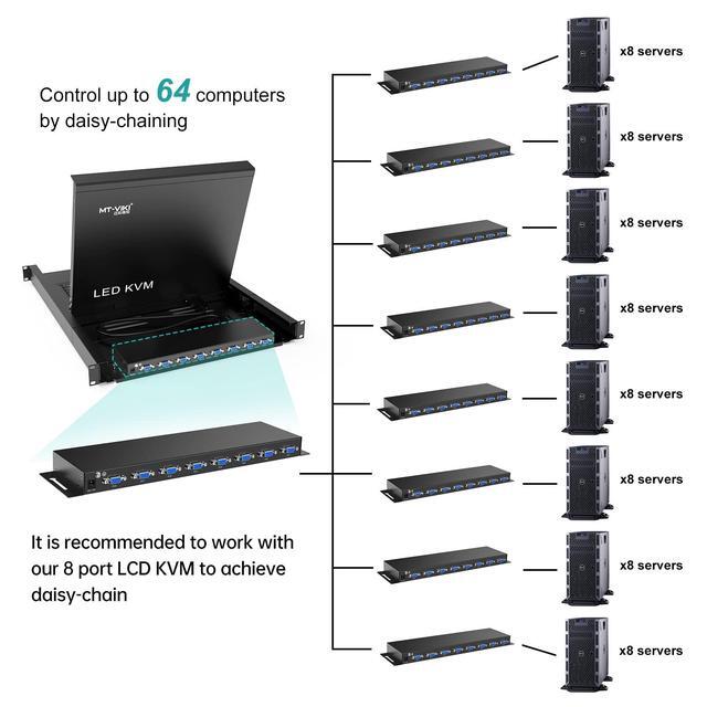 MT-VIKI 8 Port KVM Switch VGA +8 KVM Cables Daisy Chain Component For VGA LCD KVM Console Cascading Up To 64 Devices Support Keyboard Hotkey & OSD Switching