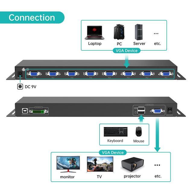 MT-VIKI 8 Port KVM Switch VGA +8 KVM Cables Daisy Chain Component For VGA LCD KVM Console Cascading Up To 64 Devices Support Keyboard Hotkey & OSD Switching