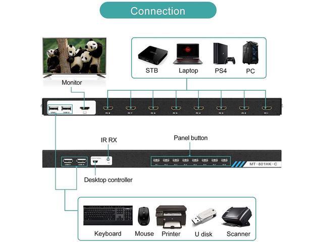 MT-VIKI 8 Ports KVM Switch HDMI 4K 30Hz Rack Mount HDMI KVM Switch 8 In 1 Out W/KVM Cables & IR & Desktop Control & 4 USB 2.0 Hub