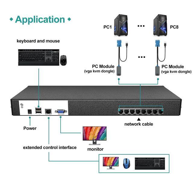 MT-VIKI CAT6 Rack Mount KVM 16 Port VGA KVM Console Over CAT6 Cable Included 16 USB VGA To Cat6 Dongles