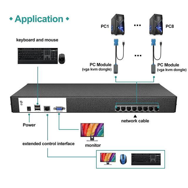 MT-VIKI HDMI/VGA Rack Mount KVM Over CAT6 Cable 8 Port CAT7 KVM Console Not Included USB HDMI/VGA CAT6 Dongle