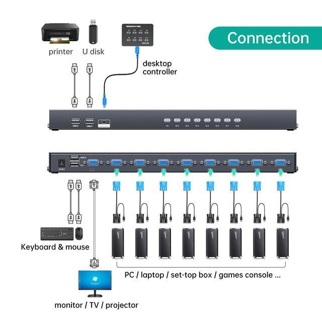 MT-VIKI KVM Switch 8 Port 8X1 Rackmount KVM Switch VGA Included 8 2-in-1 KVM Cables & Wire-Desktop Selector & Power Adapter Fit 1U 19'' Rack