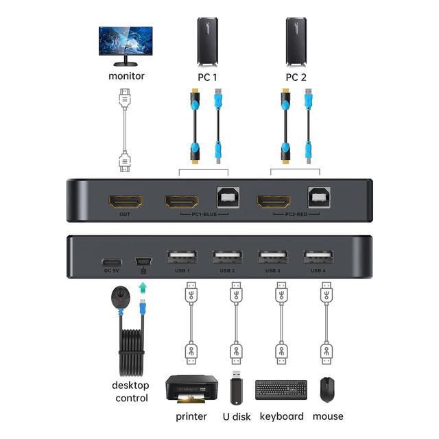 MT-VIKI KVM Switch HDMI 2 Port Boxes 4K 30Hz USB HDMI KVM Console For 2 PCs Share 1 HD Monitor And Keyboard Mouse With 2 USB Cables + Desktop Selector