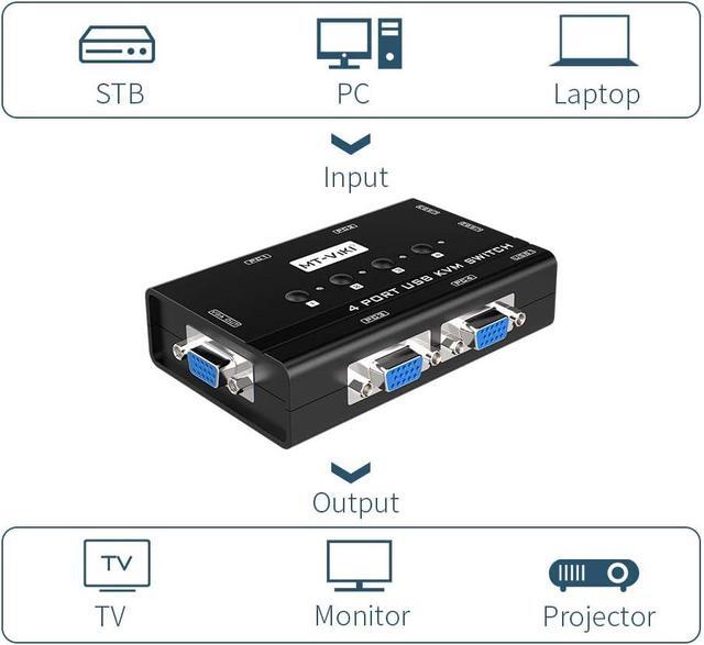 MT-VIKI KVM Switch VGA 4 Port KVM Switch For 4 Computers Share One Monitor Keyboard Mouse Printer 3 USB 2.0 Hub Included 4 VGA KVM Cables