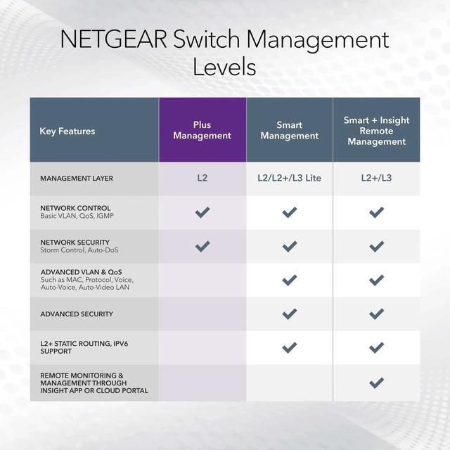 Netgear GS108E 8-Port Gigabit Ethernet Switch GS108E-400NAS