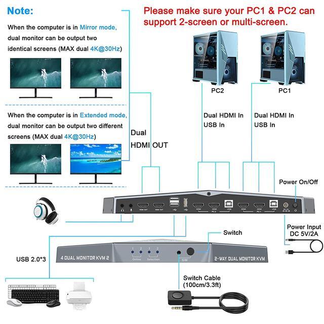 [New Model] 2 PCs Dual Monitor HDMI KVM Switch 4K HDMI KVM Switch Dual Monitor Suitable For 2 Computers + 2 Monitors With Audio USB Powered Hotkey Switch 4K Monitor Hdmi Switch With Cables