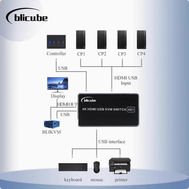 PiKVM BLIKVM 4K HDMI USB Switch KVM Four-port Converter 4-in-1-out Set