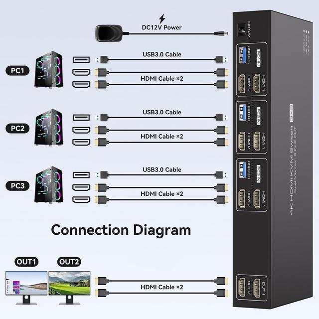 PVBCTCSID HDMI KVM Switch 3 Computers 2 Monitors 4K60Hz EDID For 3 PC Share Dual Monitor And 4 USB 3.0 Port With Controller
