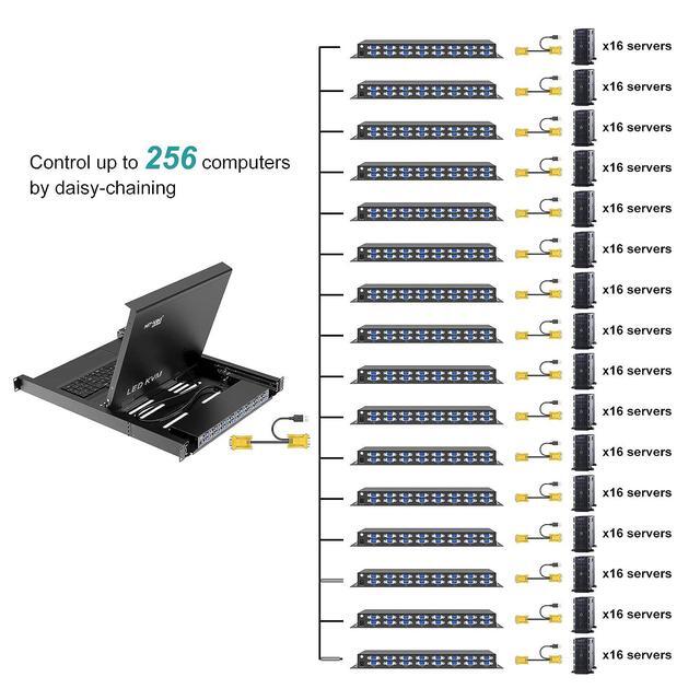 Rack Mount KVM Switch 16 Port VGA KVM Switch W/17'' LCD Monitor LCD KVM Switch 1280x1024 Support OSD/Hotkey/Panel Button Switching Included 16 USB/VGA KVM Cables