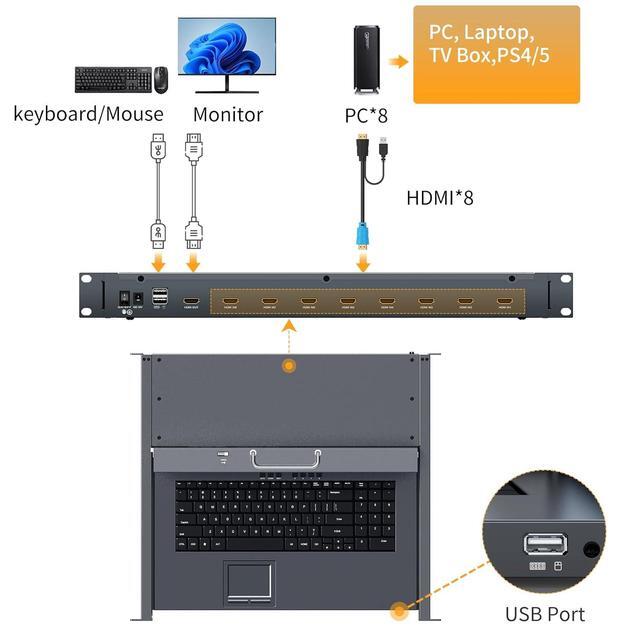 Rack Mount KVM W/15.6'' LCD Monitor Arvitek 8 Port KVM Switch HDMI W/Handle Fit 1U 19'' Rack Suitable For 600-800mm Network Cabinet (Included 8 HDMI KVM Cables)