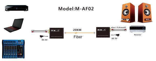 RCA Audio Fiber Optical Extender Over SC Fiber Cable Cable To 20Km Broadcast Grade RCA Fiber Extension Transceiver For TV System(With UK Plug)