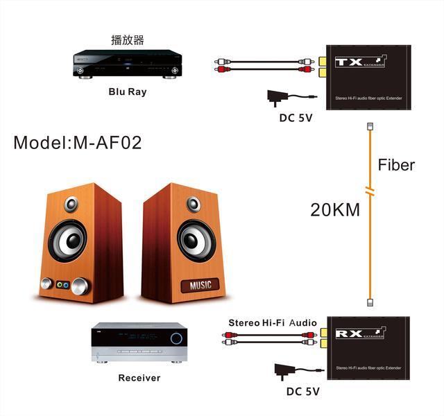 RCA Audio Fiber Optical Extender Over SC Fiber Cable Cable To 20Km Broadcast Grade RCA Fiber Extension Transceiver For TV System(With UK Plug)