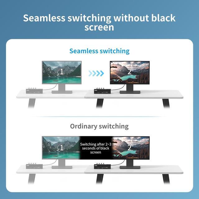 Real Seamless Switching USB 3.0 HDMI KVM Switch Dual Monitors 4 Computers 4K 30Hz 4 Port Extended Display 3.5mm Audio EDID Emulators Button Hotkey Remote Control Mouse RS232 Code Switching