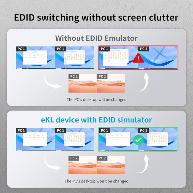 Real Seamless Switching USB 3.0 HDMI KVM Switch Dual Monitors 4 Computers 4K 30Hz 4 Port Extended Display 3.5mm Audio EDID Emulators Button Hotkey Remote Control Mouse RS232 Code Switching