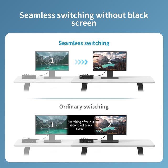 Real Seamless Switching USB 3.0 HDMI KVM Switch Dual Monitors 4 Computers 4K 30Hz 4 Port Extended Display 3.5mm Audio EDID Emulators Button Hotkey Remote Control Mouse RS232 Code Switching