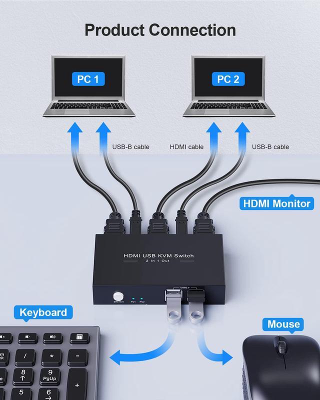 Rybozen KVM Switch HDMI 2 Port Box USB And HDMI Switch For 2 Computers Share Keyboard Mouse Printer And One HD Monitor Support HUD 4K (3840x2160) With 2 HDMI And 2 USB Cables