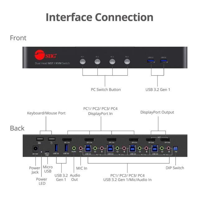 SIIG 4-Port DisplayPort 1.4 8K MST Dual Head KVM Console Switch CE-KV0H11-S1