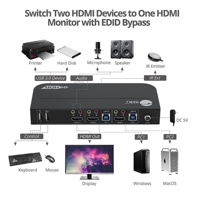 SIIG CE-KV0E11-S1 2x1 HDMI 4K HDR KVM USB 3.0 Switch With Remote Control