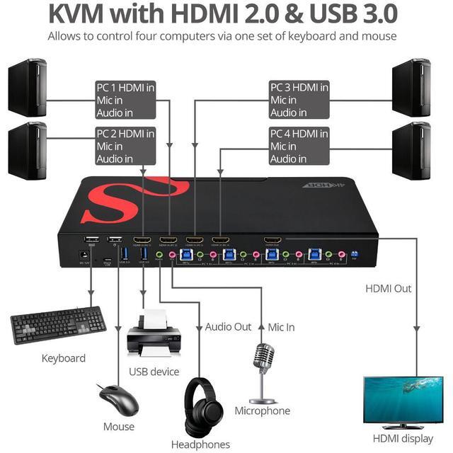 SIIG KVM Switchbox
