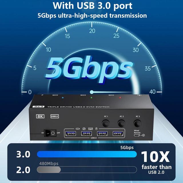 SMA [2 Displayport + HDMI] Triple Monitor USB 3.0 KVM Switch 3 Monitors 3 Computers 8K 60Hz DisplayPort 1.4 + HDMI2.1 KVM Switch For 3 PC Share 3 Display And 4 USB 3.0 Devices Wired Remote Included