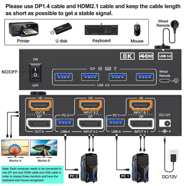 SMA 2 Port HDMI + Displayport Dual Monitor KVM Switch 8K 60Hz 4K 144Hz HDMI+DP USB 3.0 KVM Switch Extended Display 2 Monitors 2 Computers With 4 USB 3.0 Ports USB Cables & Wired Controller Included