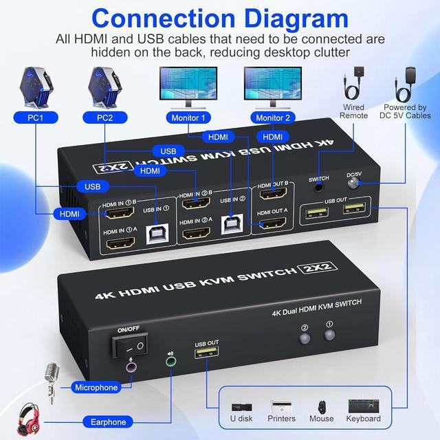 SMA 2x2 KVM Switch 2 Monitors 2 Computers 4K 60Hz Dual Monitor HDMI KVM Switch 2 PC Share 2 Monitor Audio Mic Port And 3 USB Ports Support Extended And Copy Mode PC Monitor Keyboard Mouse Switcher