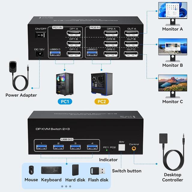 SMA 4K 120Hz Displayport KVM Switch 3 Monitors 2 Computers 8K 60Hz Triple Monitor DP USB 3.0 KVM Switches For 2 PC/Laptops Share 3 Monitors & 4 USB 3.0 Ports Support Extended & Duplicate Display Mode