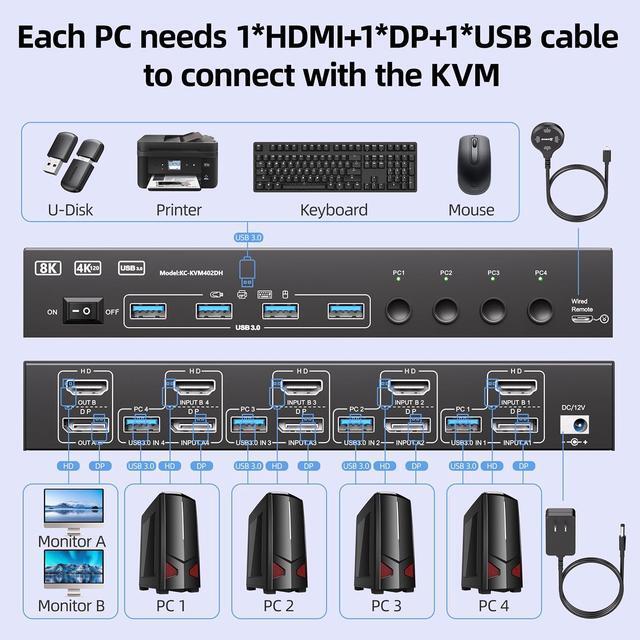 SMA 4K 144Hz KVM Switch 2 Monitors 4 Computers 8K 60Hz HDMI + Displayport KVM Switch Dual Monitor With 4 USB 3.0 Port For Keyboard Mouse Printer Wired Remote Power Adapter And 4 USB Cables Included