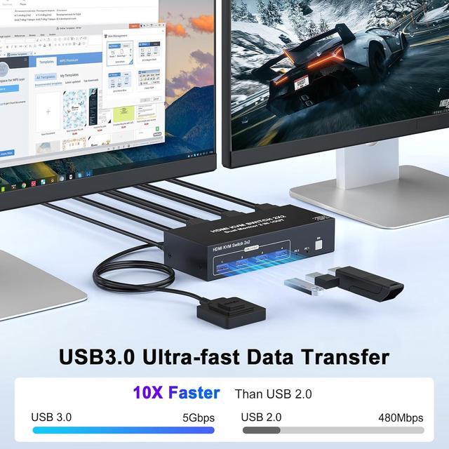 SMA 4K HDMI KVM Switch 2 Monitors 2 Computers 4K 60Hz Dual Monitor KVM Switcher 2PC Extended Display For 2 Computers Share 4 USB 3.0 Devices Keyboard Mouse Hard Drives Printer With Desktop Controller