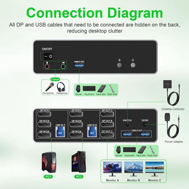 SMA 8K 60Hz Displayport KVM Switch 3 Monitors 2 Computers 4K 144Hz DP1.4 KVM Switch Triple Monitor For 2 Computer Share 3 Monitor Audio Mic Port And 3 USB3.0 Devices Support Extended And Copy Mode