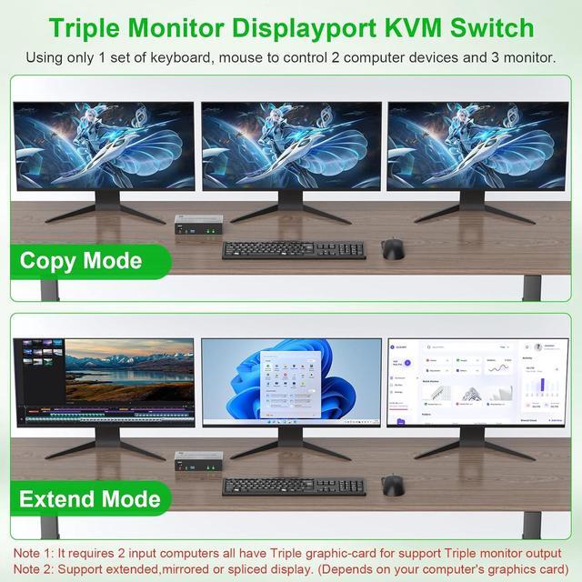 SMA 8K 60Hz Displayport KVM Switch 3 Monitors 2 Computers 4K 144Hz DP1.4 KVM Switch Triple Monitor For 2 Computer Share 3 Monitor Audio Mic Port And 3 USB3.0 Devices Support Extended And Copy Mode