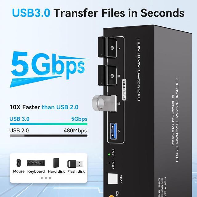 SMA 8K 60Hz HDMI KVM Switch 3 Monitors 2 Computers USB 3.0 KVM Switches With 4 USB Ports Triple Monitor KVM Switches For 2 Computers Support Extended & Copy Mode 12V DC Adapter 2 USB Cables Included